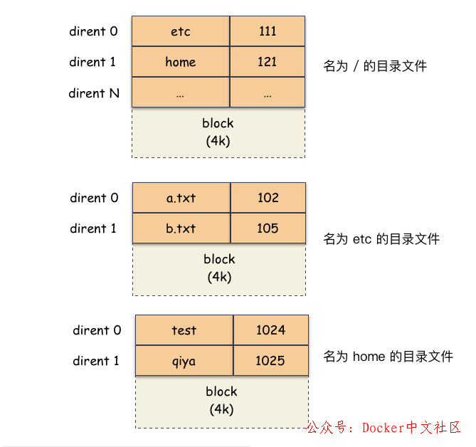 使用 25 张图，深度剖析 Linux 的 3 种“拷贝”命令  第4张