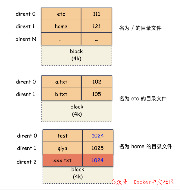使用 25 张图，深度剖析 Linux 的 3 种“拷贝”命令  第6张