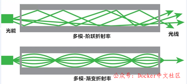 小白也能看懂的网络基础：什么是连接设备？  第29张