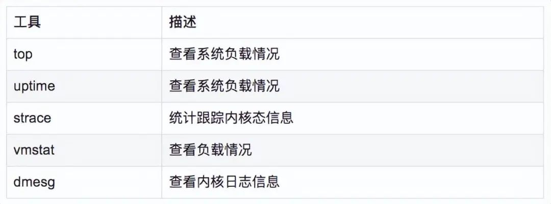 Linux 问题故障定位的技巧大全  第6张