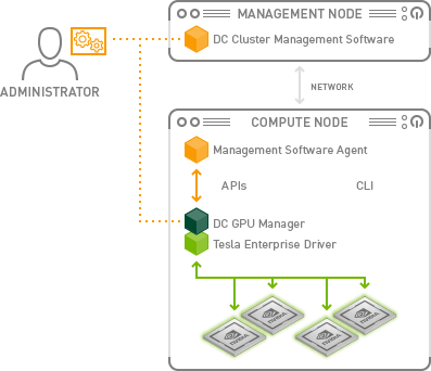 Kubernetes GPU 故障检测与自愈实践指南(初级版) 第2张 Kubernetes GPU 故障检测与自愈实践指南(初级版) 第2张